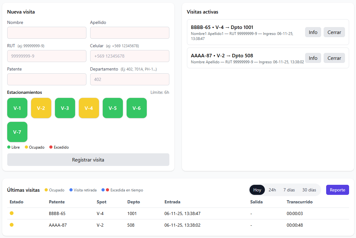Panel principal de SpotManager